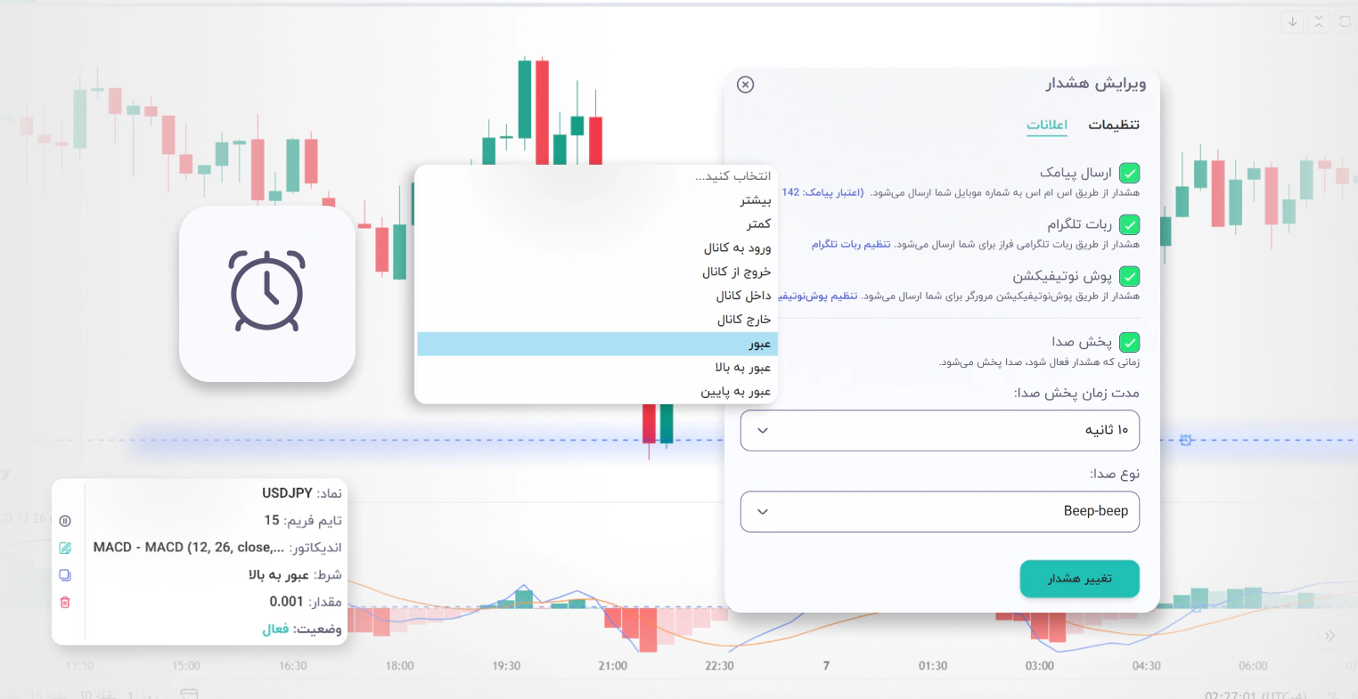 هشدار (قیمت و اندیکاتور)